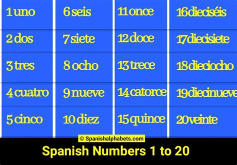 1 to ten in spanish|what is eleven in spanish.